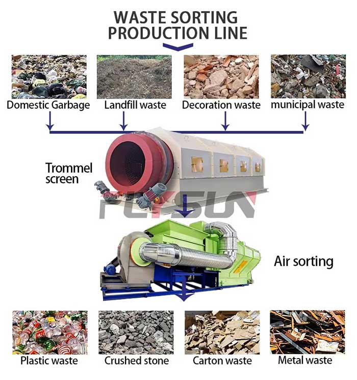 construction waste screening machine waste sorting production line