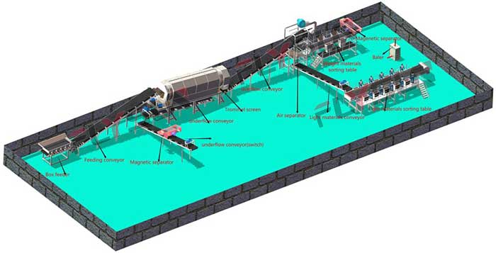 stale garbage sorting machine Production line flow chart