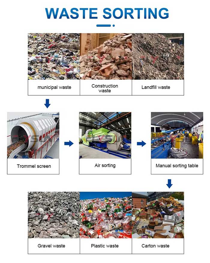 garbage recycling machine waste sorting