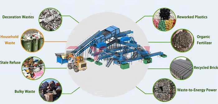 municipal waste sotring equipment Application scope