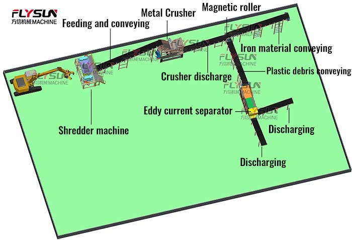 wood recycling shredders Production line flow chart