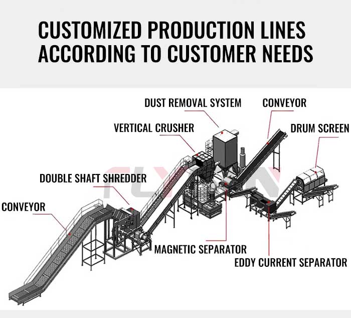 rdf shredder machine Production line flow chart