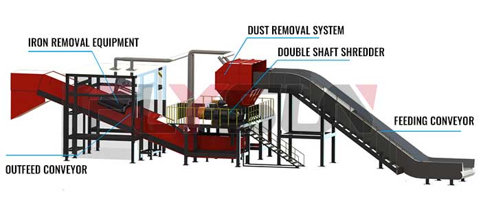 rubber tire recycling equipment production line flow chart