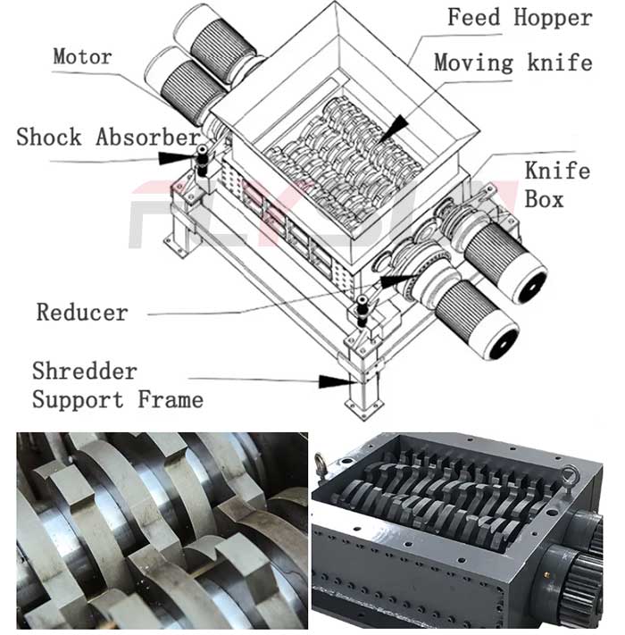 wood recycling shredders Internal structure
